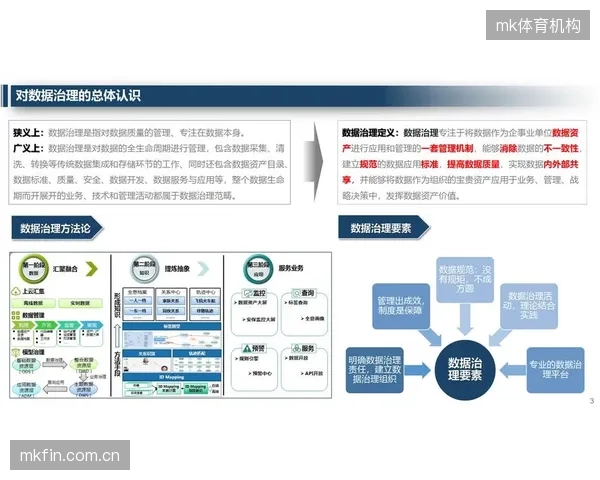 元数据团队由分散管理向统一标准转型 提升数据资产质量 元数据团队由分散管理向统一标准转型 提升数据资产质量